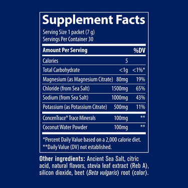 ZeroLyte Zero Sugar Electrolytes